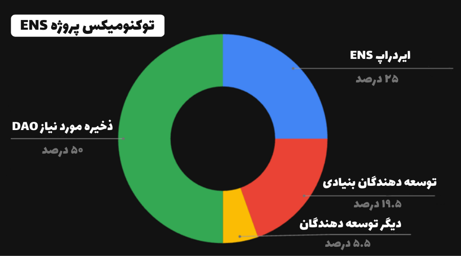 توکن ENS