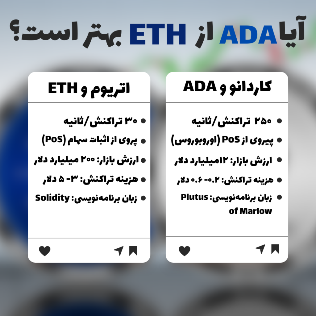 مقایسه کاردانو و اتریوم