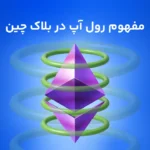 رول آپ (Rollup) در بلاک چین؛ بهترین راه حل مقیاس پذیری؟ شاید!