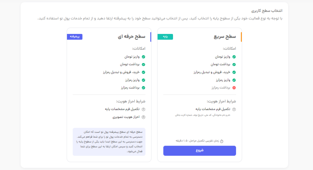 راهنمای فروش ارز دیجیتال در پول‌ نو