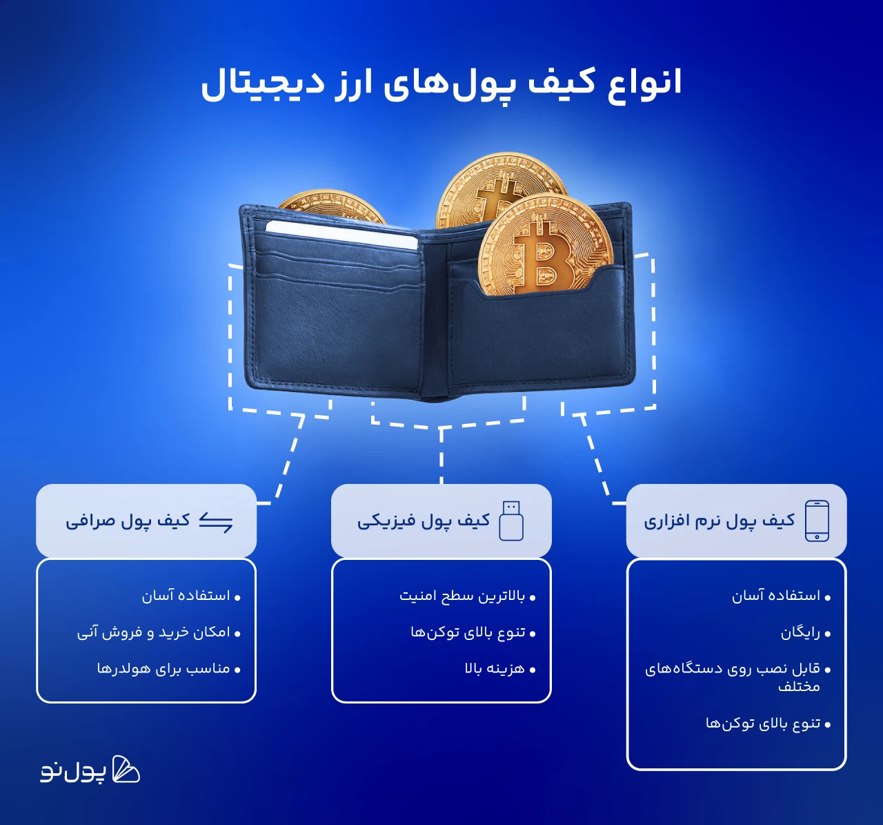 کیف پول ارز دیجیتال چیست و چرا داشتن کیف پول خوب ضروری است؟