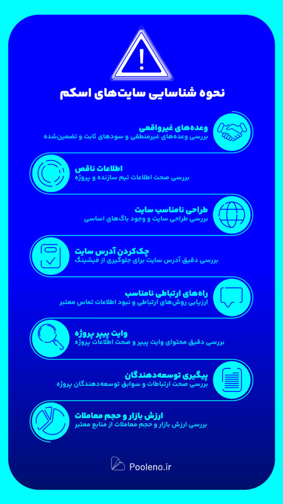 سایت اسکم چیست؟ نحوه شناسایی سایت‌های اسکم