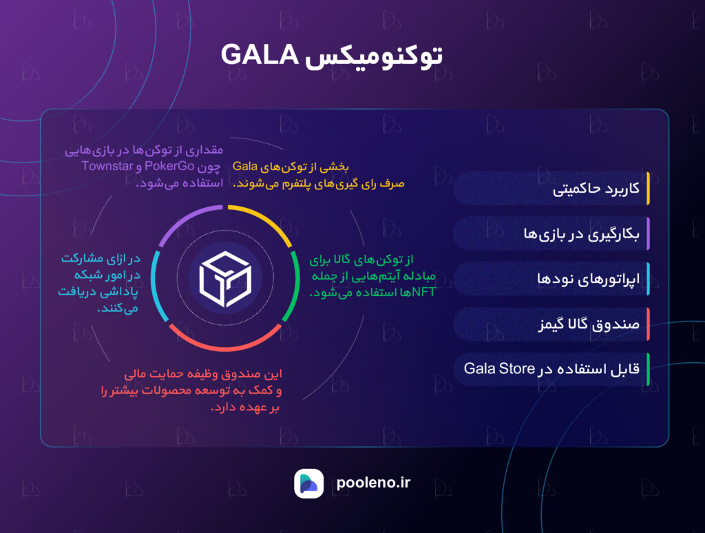 توکنومیکس