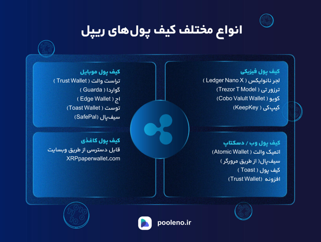 انواع کیف پول ریپل