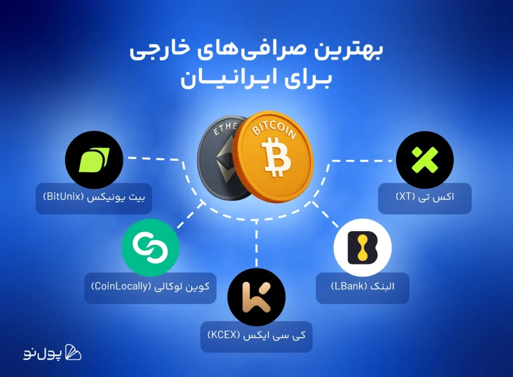 بهترین صرافی‌های ارز دیجیتال خارجی برای ایرانیان در 2026