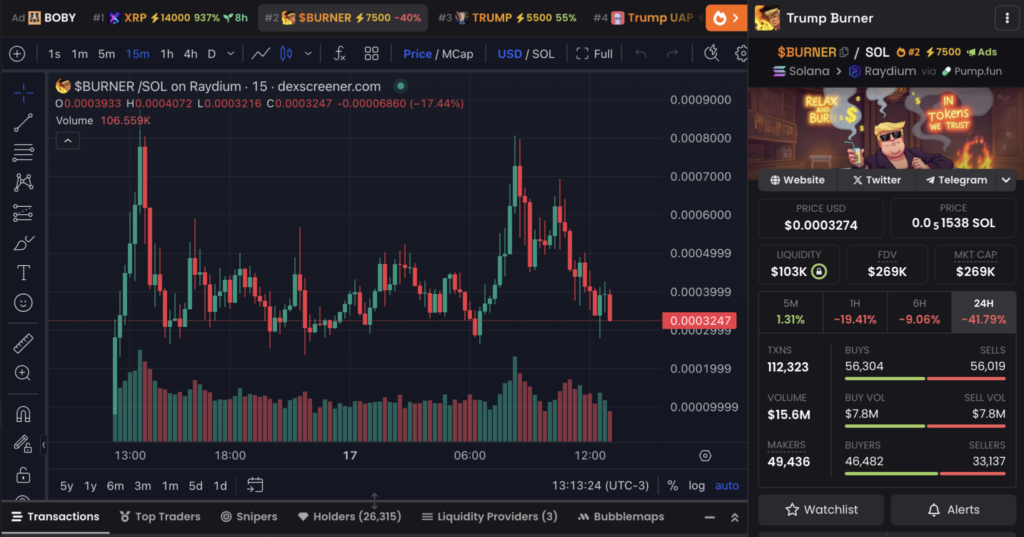 تحلیل قیمت ترامپ برنر (BURNER) 