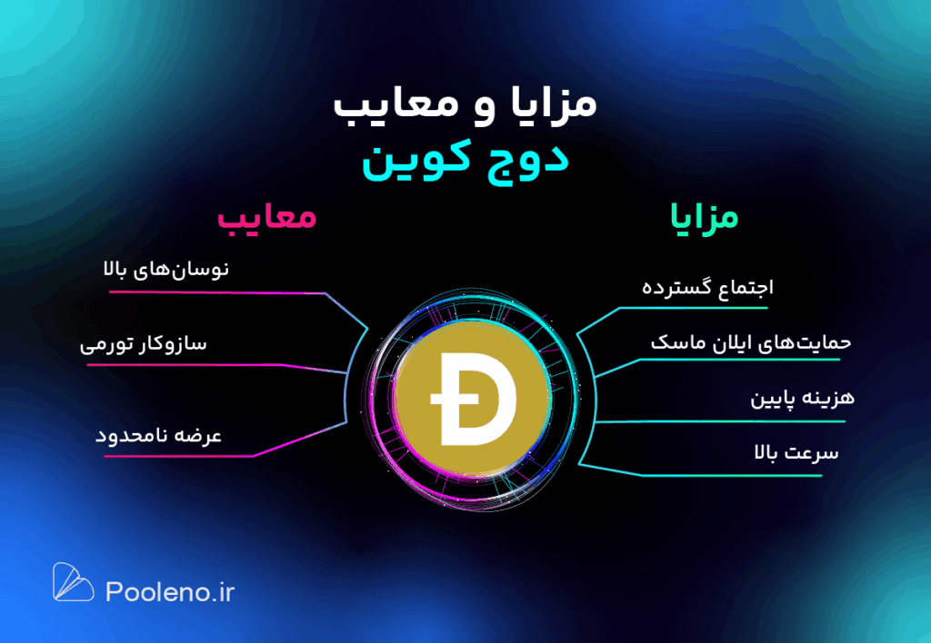 مزایا و معایب دوج کوین