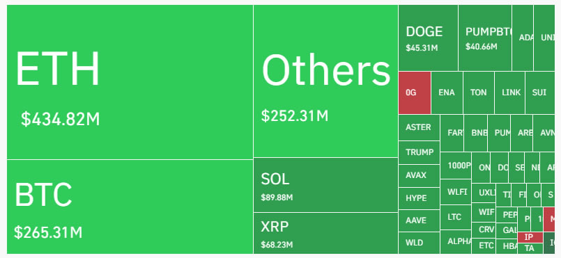 ریزش بازار کریپتو و لیکویید معاملات