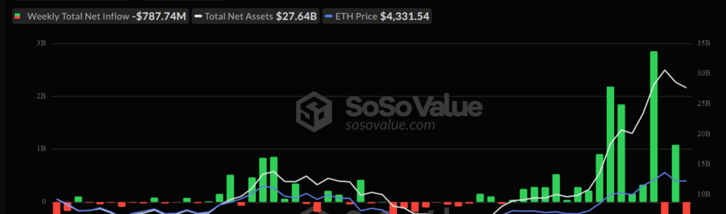 آمار ETF های اتریوم