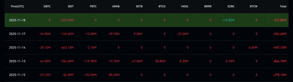 آمار ETF های بیت کوین