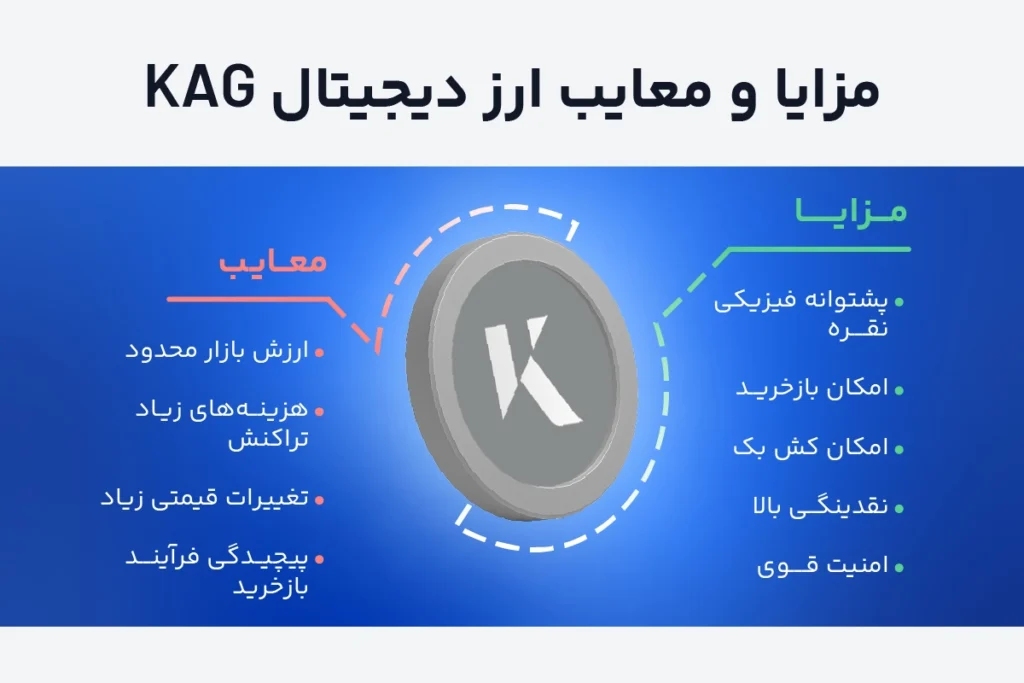 ارز دیجیتال سیلور KAG چیست؟ یک ارز دیجیتال با پشتوانه نقره