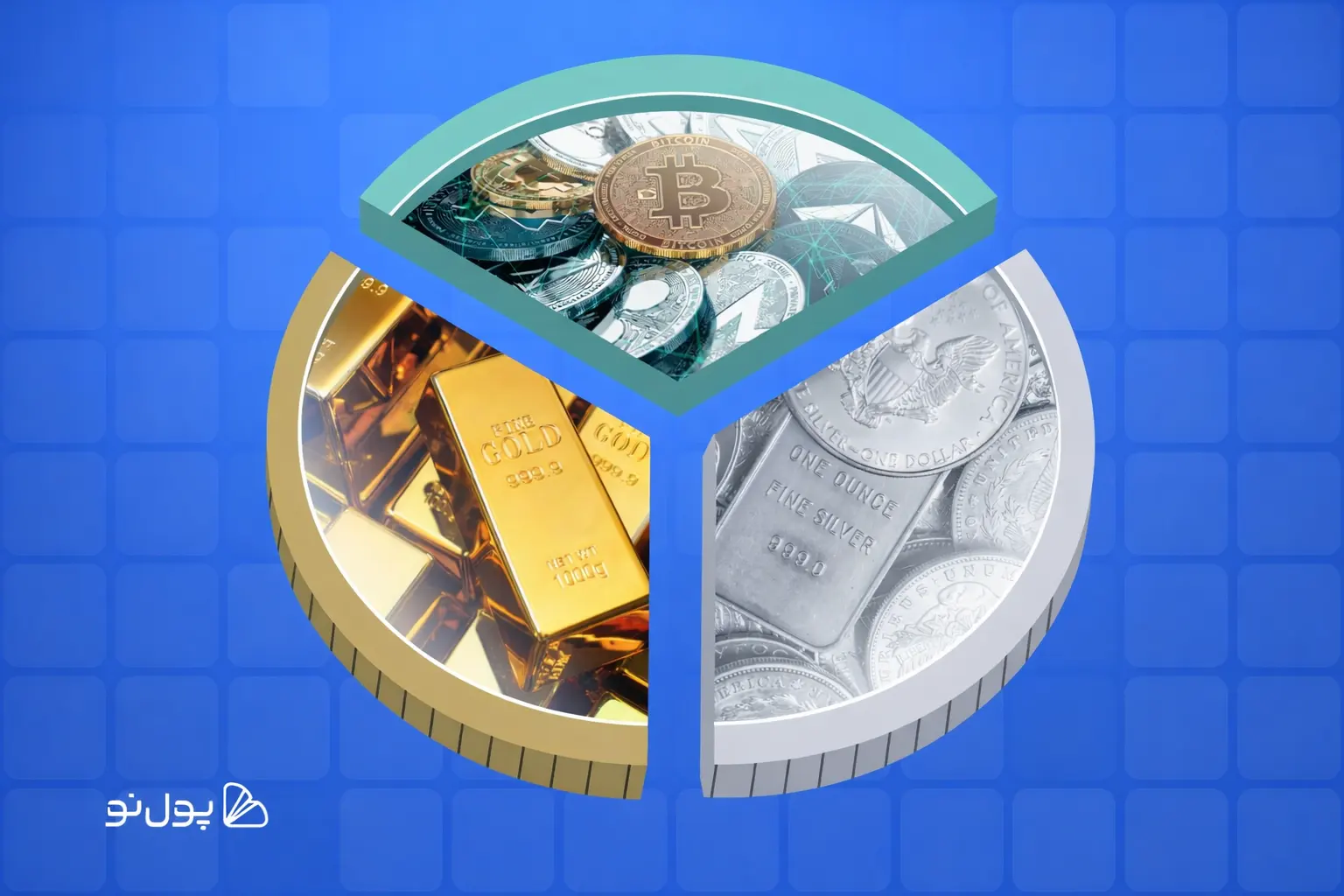 پیش بینی بازار در سال ۲۰۲۶