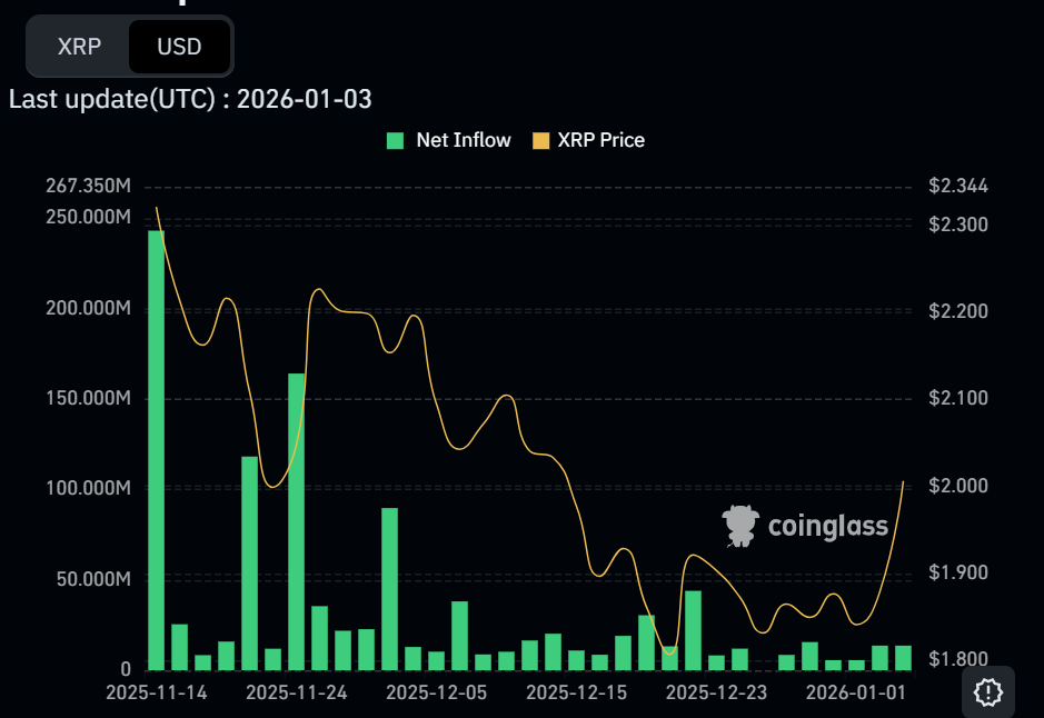 آمار ETF های ریپل