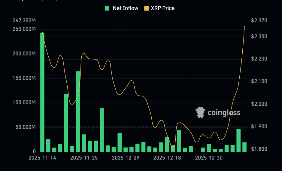 آمار ETF های ریپل