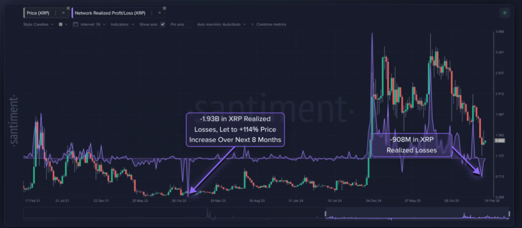 آخرین باری که ریپل در این موقعیت بود، 114 درصد رشد کرد! بررسی آخرین وضعیت XRP