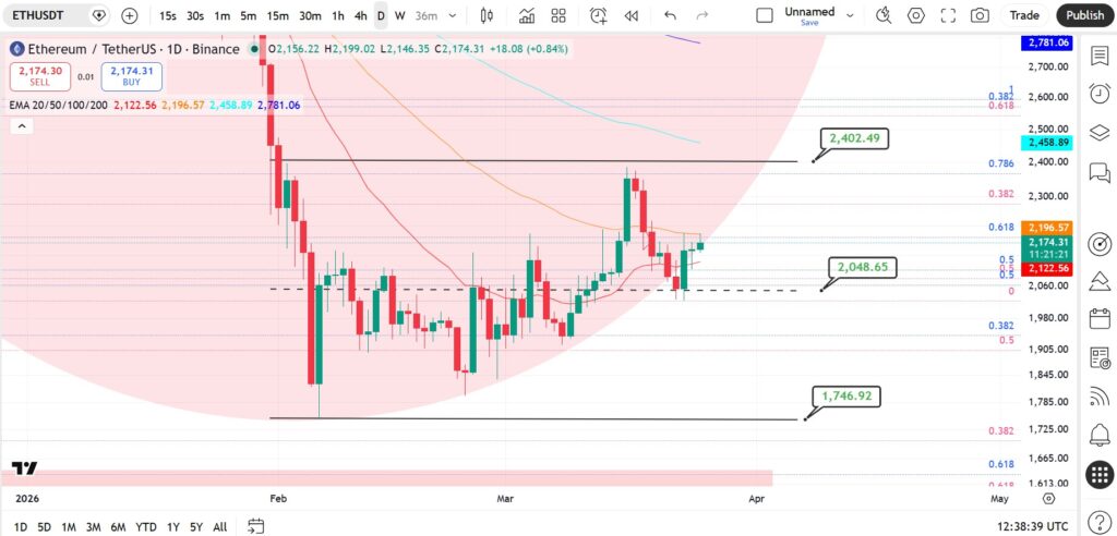 تحلیل ارز اتریوم ETH امروز | ۱۳ خرداد ۱۴۰۵