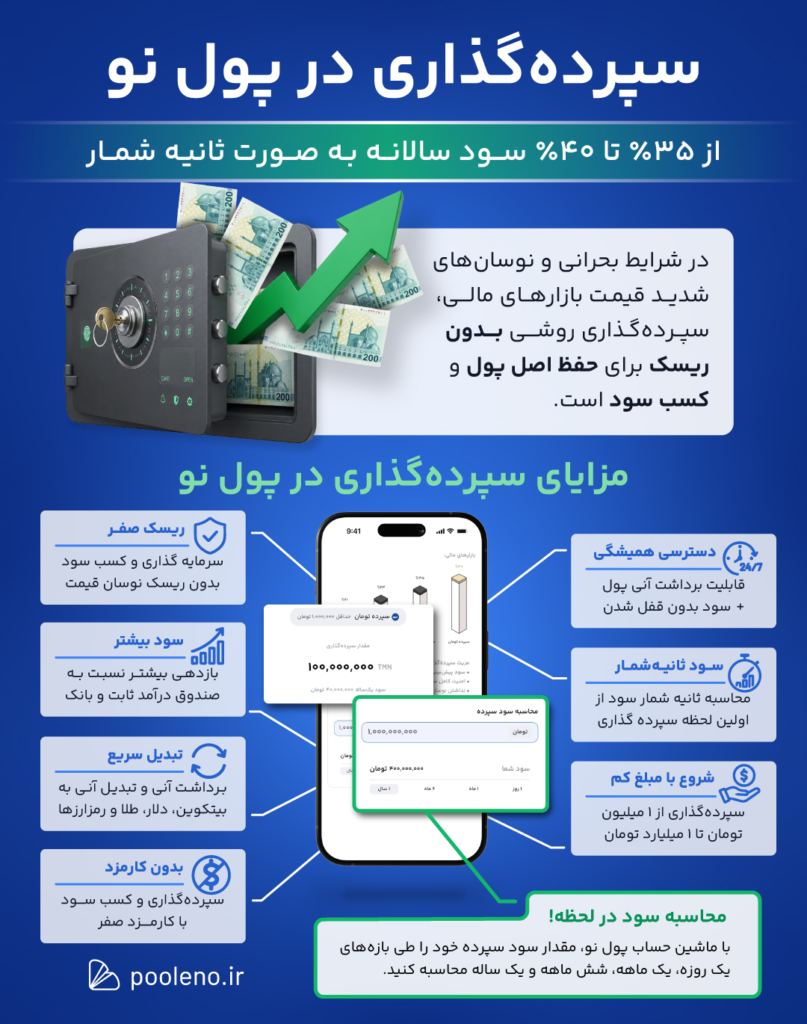 جزئیات سپردهگذاری تومان در پول نو
