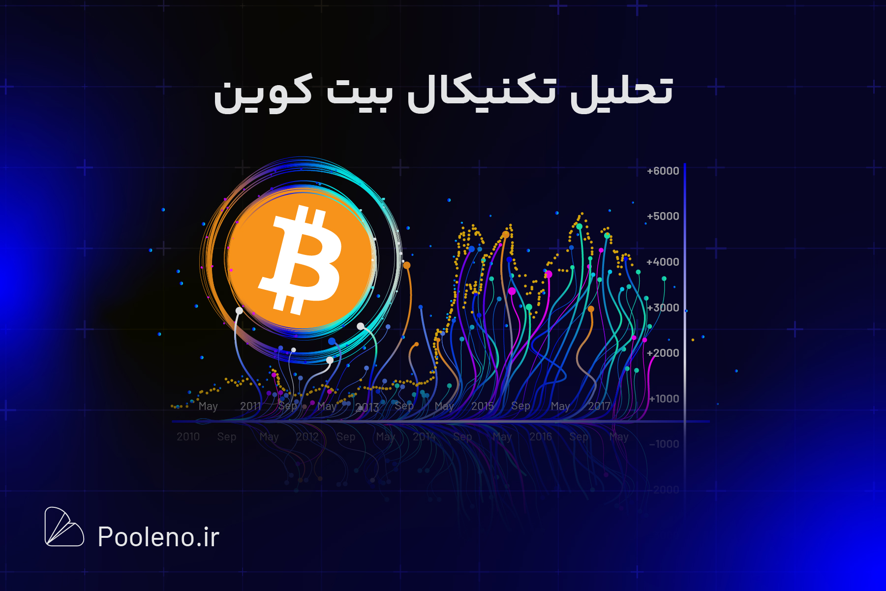 تحلیل ارز بیت کوین امروز (۳۰ خرداد) | بازار پس از جلسه فدرال رزرو