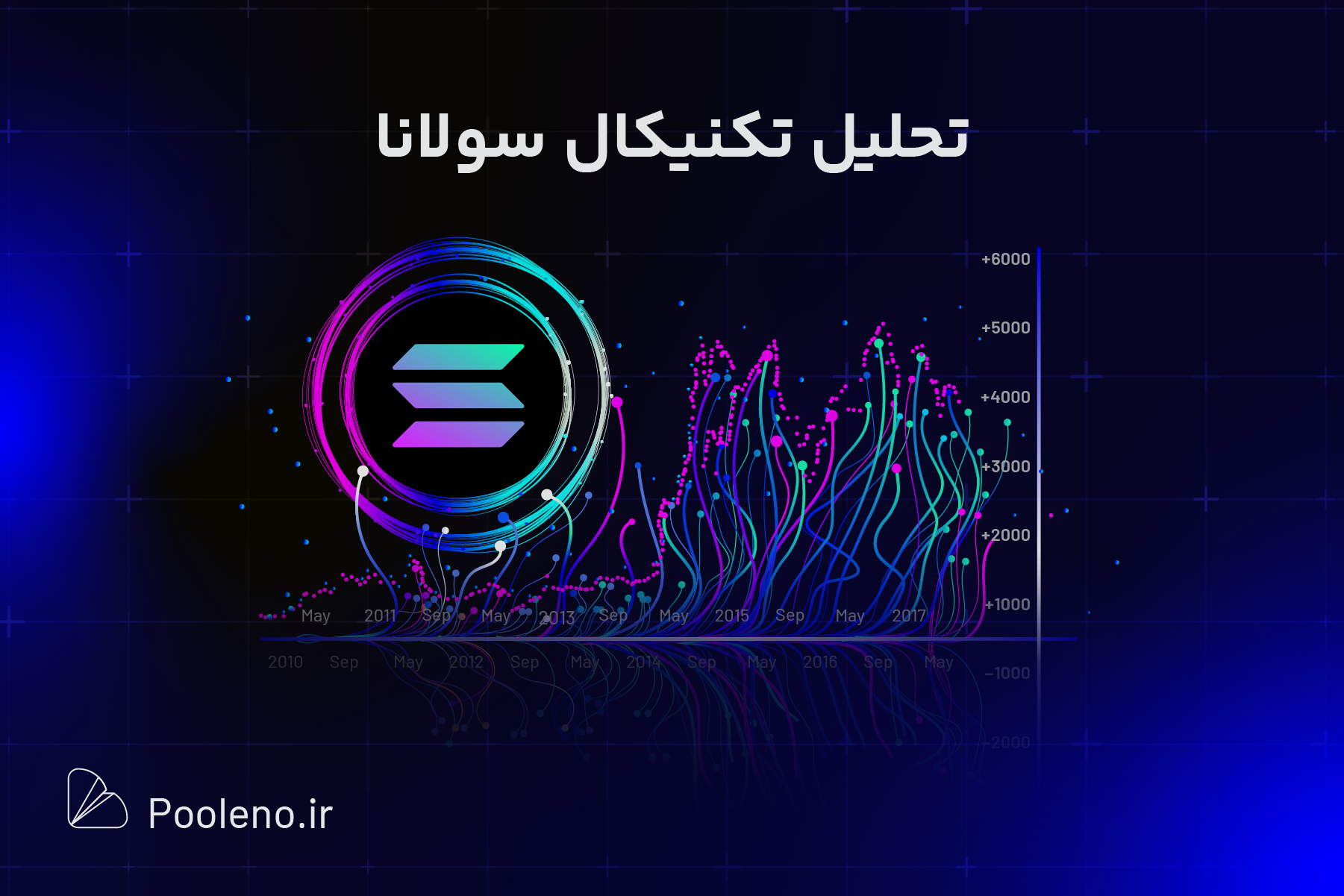تحلیل ارز سولانا امروز (۲۴ خرداد)