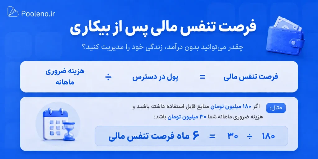 بعد از بیکار شدن چه کنیم؟ برنامه ۳ ماهه مدیریت مالی بعد از بیکاری
