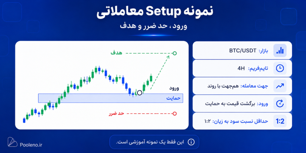 بعد از بیکار شدن چگونه از ترید کسب درآمد کنیم؟ مسیر واقعبینانه 3 ماهه