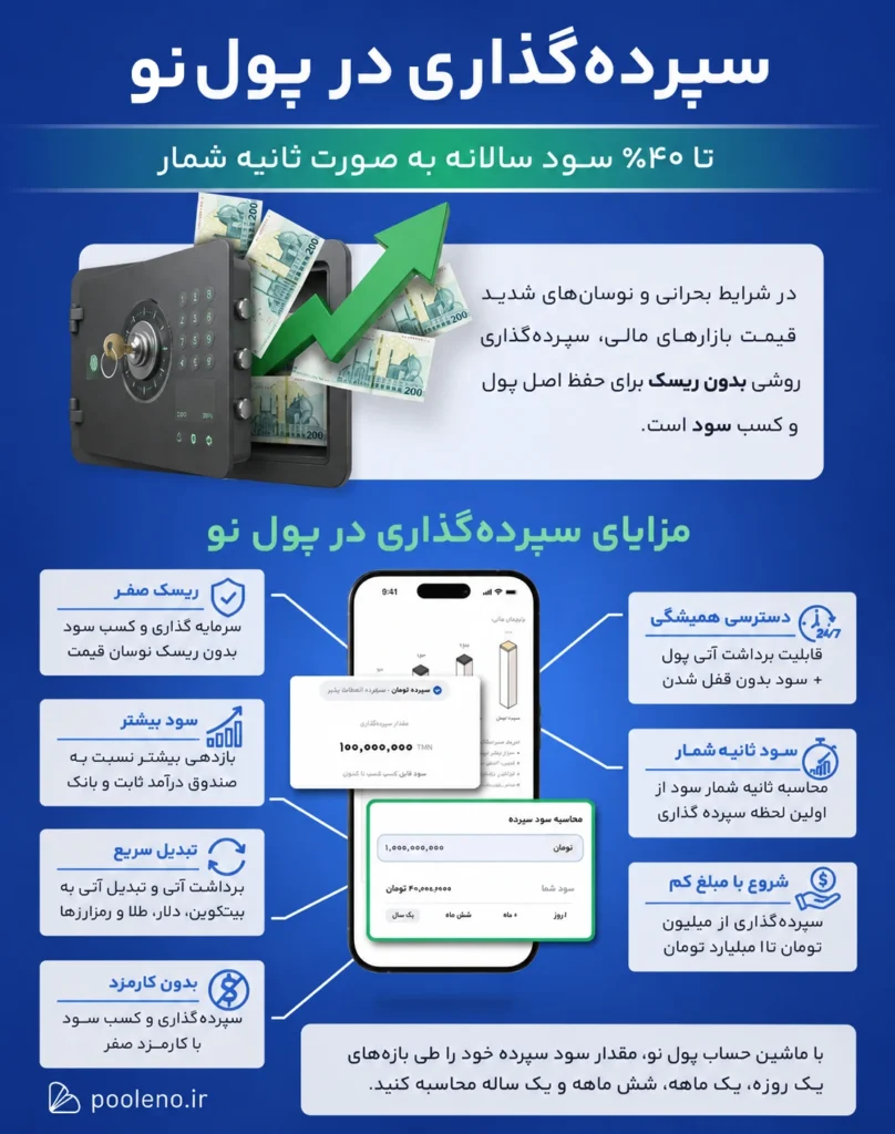 سپرده تومان در پول نو