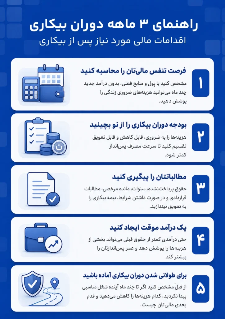 اقدامات مالی لازم در دوران بیکاری