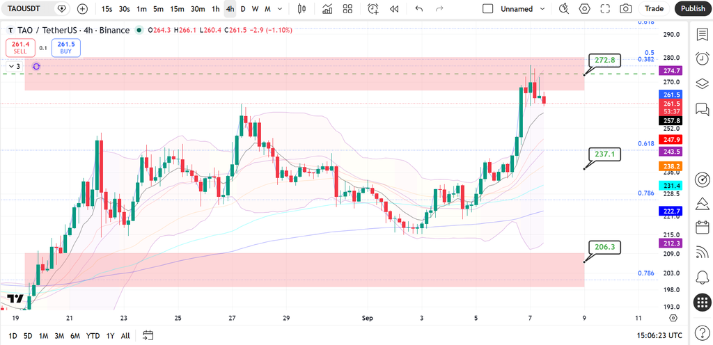 نمودار ۴ ساعته بیت تنسور در واچ لیست ارز دیجیتال پول نو - ۱۶ شهریور